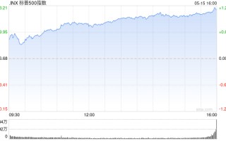 尾盘：美股继续上扬 标普500指数首次突破5300点